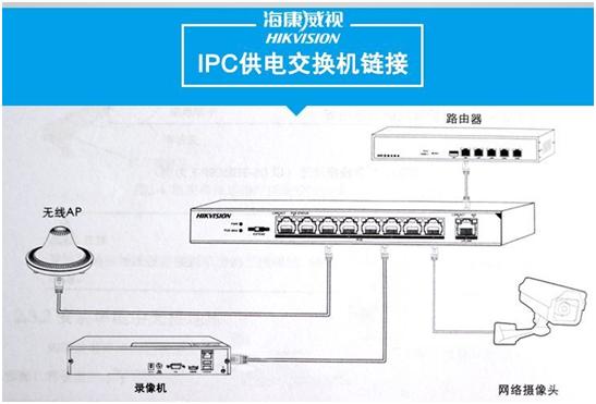 poe供电常见问题总结大全,小知识什么是poe供电