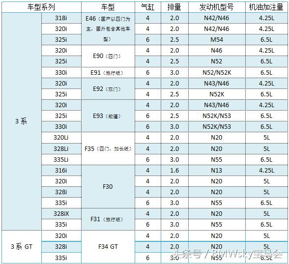 涡轮增压发动机烧机油解决方法,柴油发动机涡轮增压烧机油症状