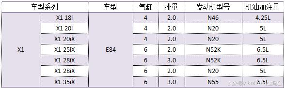 涡轮增压发动机烧机油解决方法,柴油发动机涡轮增压烧机油症状