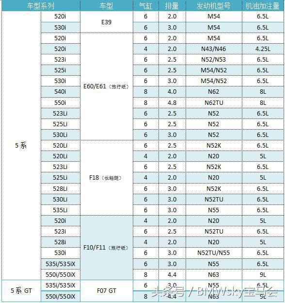 涡轮增压发动机烧机油解决方法,柴油发动机涡轮增压烧机油症状