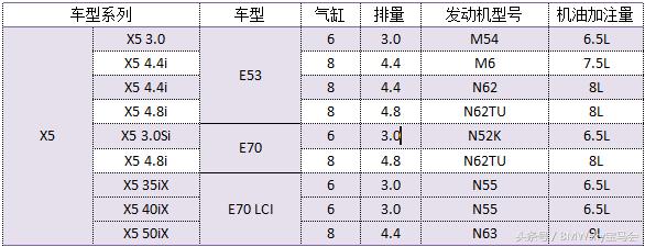 涡轮增压发动机烧机油解决方法,柴油发动机涡轮增压烧机油症状