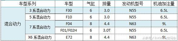 涡轮增压发动机烧机油解决方法,柴油发动机涡轮增压烧机油症状
