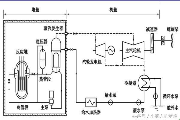 普通航母和核动力航母的油耗,中国常规动力航母一公里多少油耗