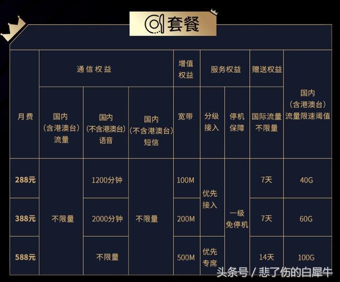 中国移动福利券流量收费吗,中国移动国际漫游优惠