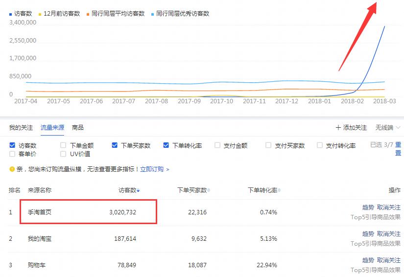 淘宝开店10天每天几个访客,淘宝提升店铺访客的最快方法
