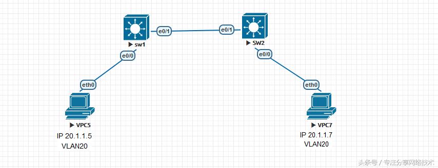 ccna交换机设置,ccna交换机配置实例