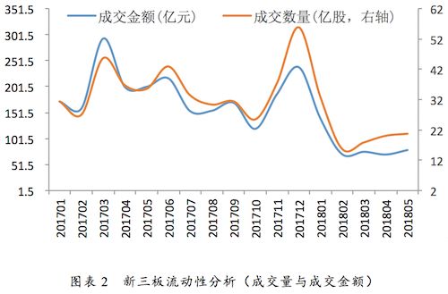 深化新三板改革利好什么,新三板改革是什么内容