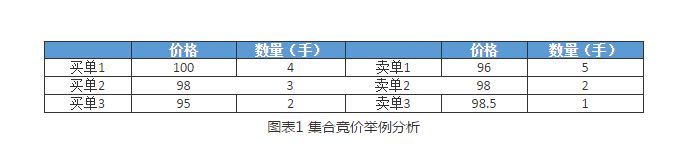 深化新三板改革利好什么,新三板改革是什么内容