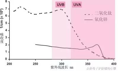 德妃紫苏防晒乳,德妃紫苏水隔离防晒