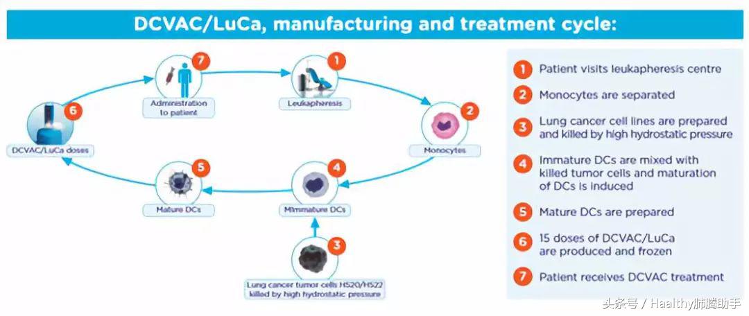 联合疗法肿瘤变小,联合治疗趋势图