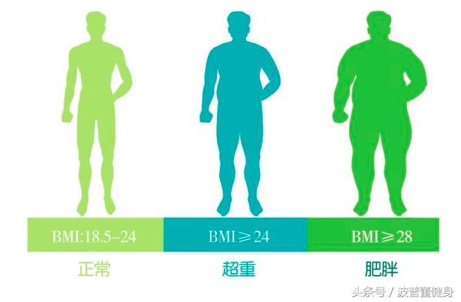 成年二次增高的方法有用吗,成年人二次增高案例