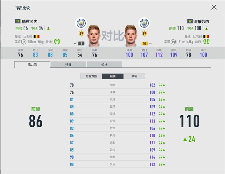 fifaonline4直塞个人战术,fifaonline4防直塞阵型