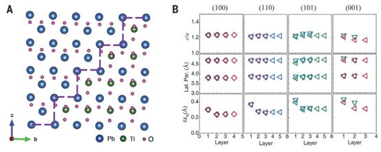science鐗╃悊瀹為獙,science瀹ゆ俯瓒呭