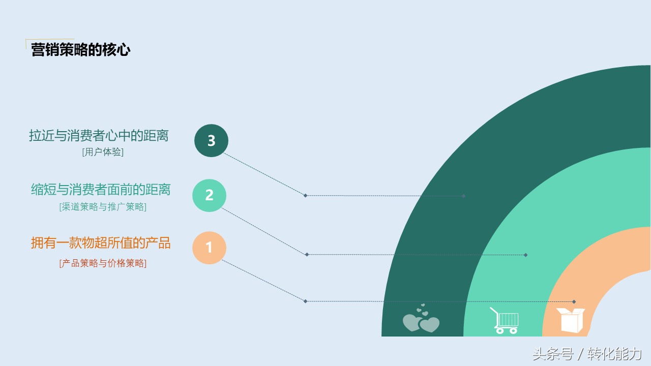 商务简约风营销策划方案书ppt,营销策划案例分析ppt模板