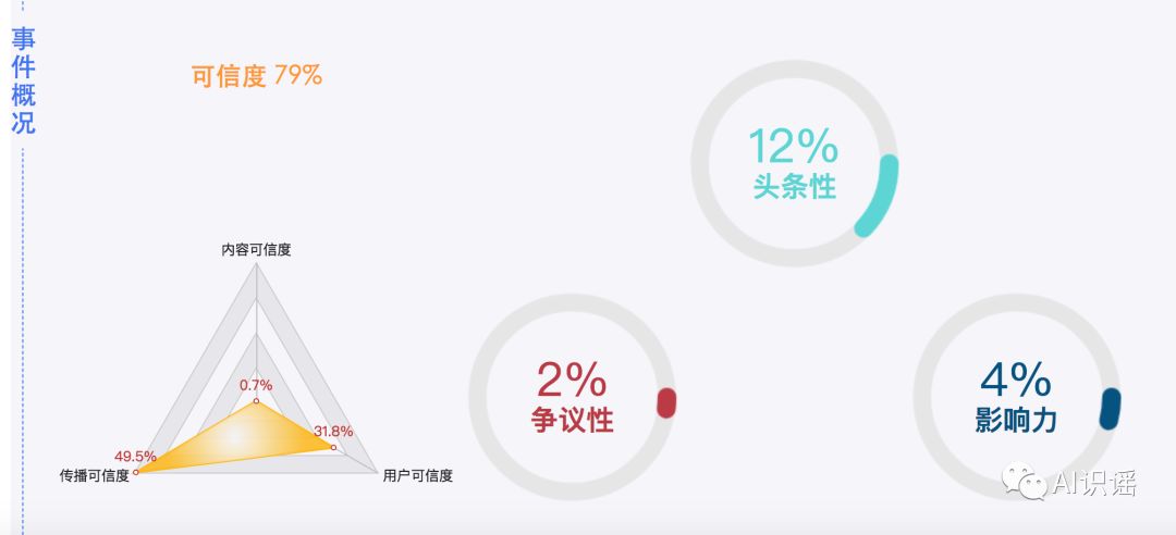 今日识谣Top2：“好车贷”平台涉嫌非法吸收公众存款，该平台实控人熊磊系合肥市公安局某负责人女婿？