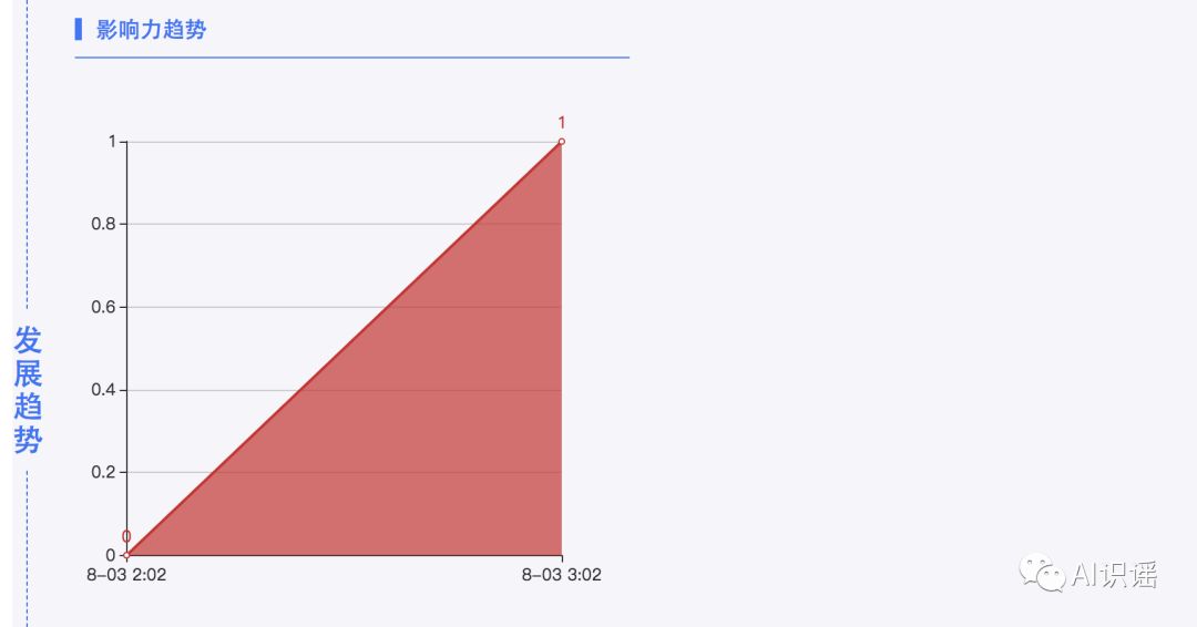 今日识谣Top2：“好车贷”平台涉嫌非法吸收公众存款，该平台实控人熊磊系合肥市公安局某负责人女婿？