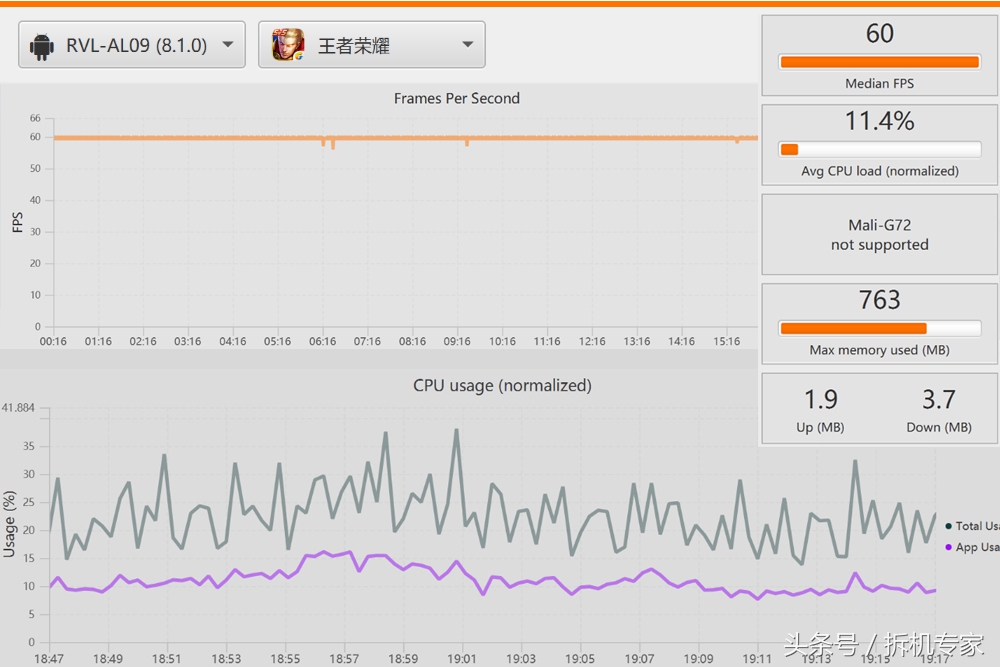 荣耀note10优缺点问题,荣耀note10使用后深度评测