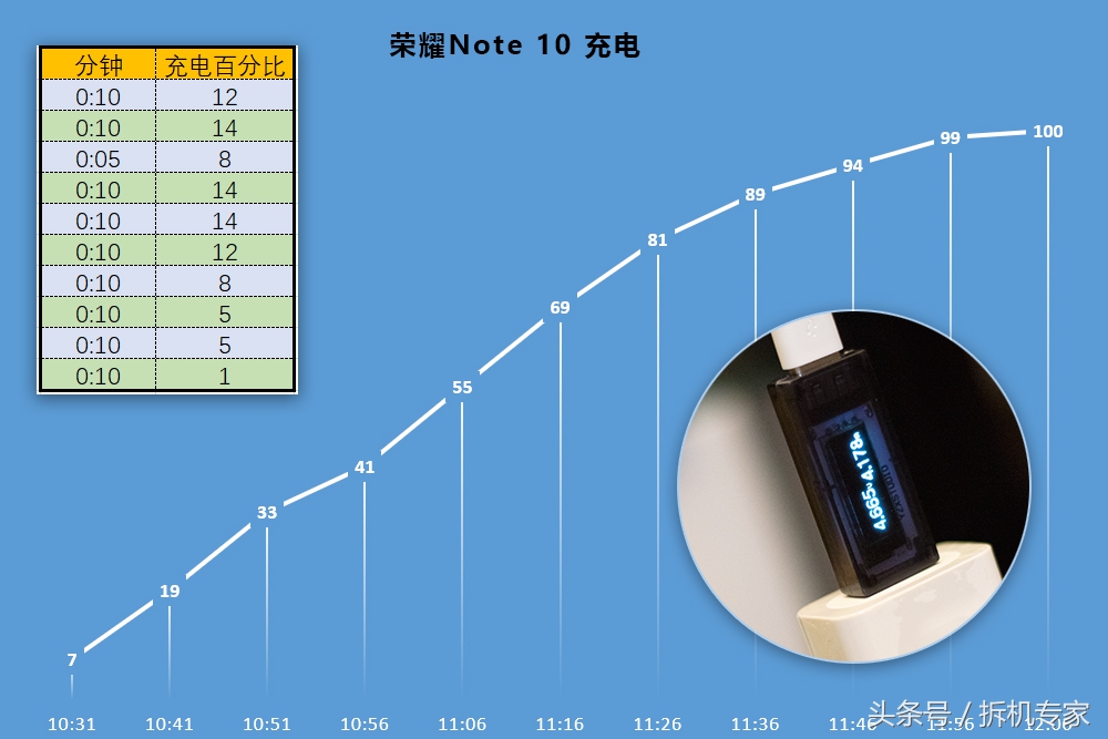 荣耀note10优缺点问题,荣耀note10使用后深度评测