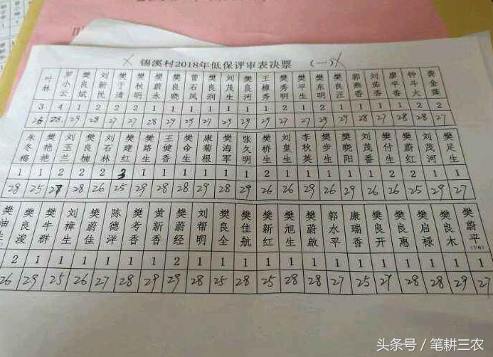 甭管真穷假穷，面对这一商机，不少农民都跃跃欲试，村干部犯愁了