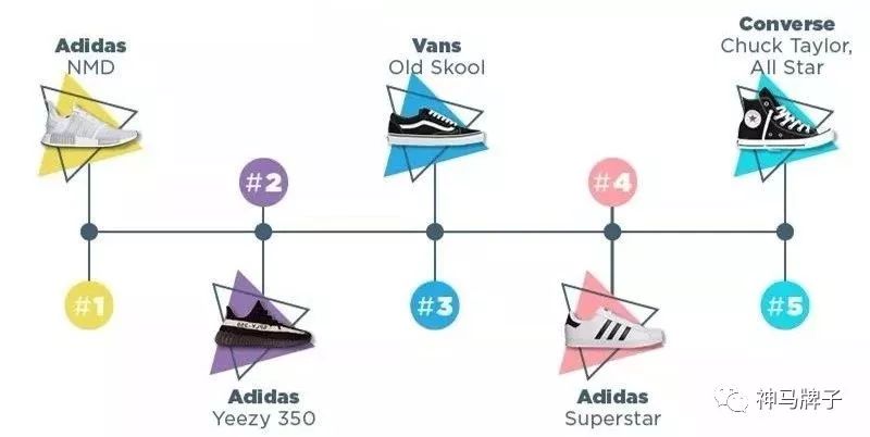 adidas运动鞋爆款2023新款,2020运动鞋推荐adidas