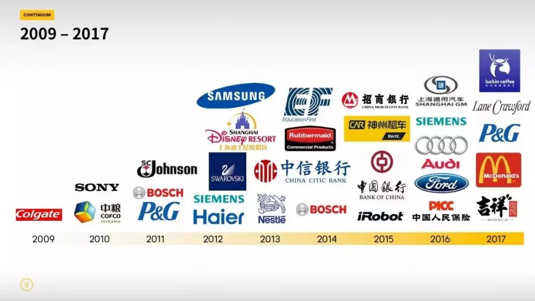 如何颠覆传统营销,颠覆传统的品牌营销方式