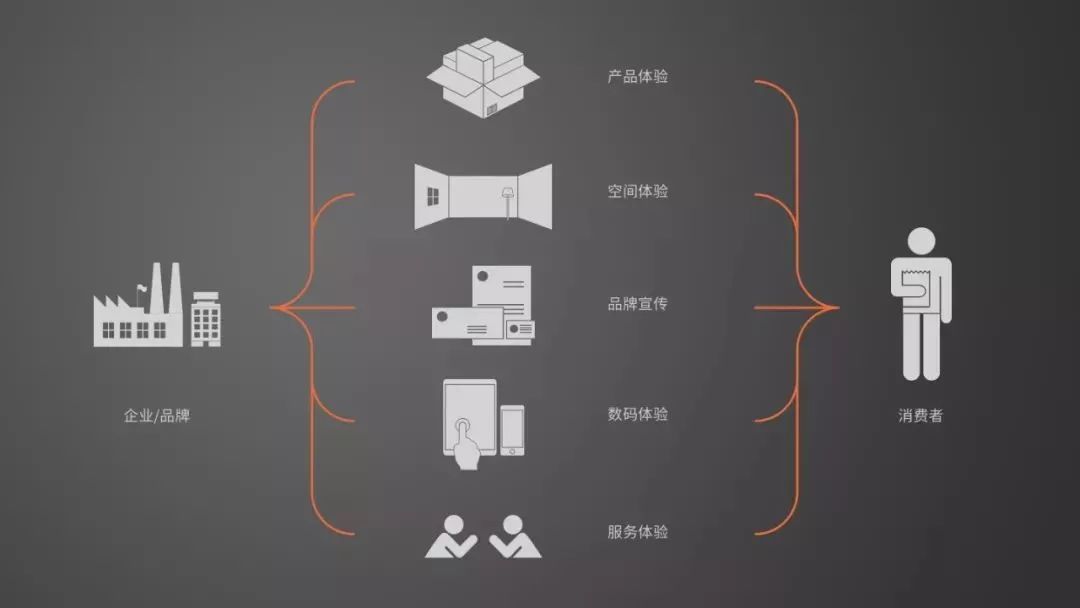 如何颠覆传统营销,颠覆传统的品牌营销方式