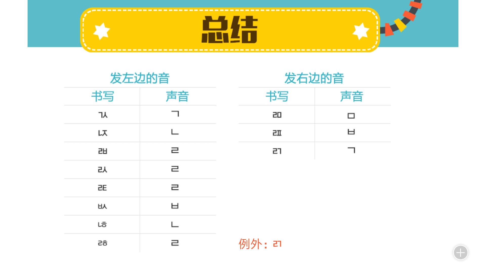 学韩语零基础入门自学,零基础自学韩语语法书籍推荐
