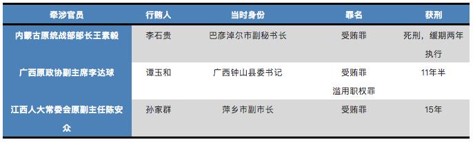 向上级领导行贿受何种处分,向党政领导行贿判刑吗