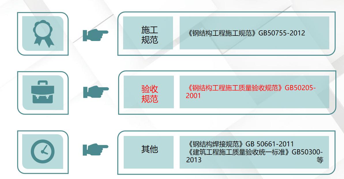 「图文」钢结构工程监理要点第二篇，今天说说规范和常见问题