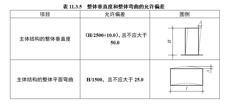 「图文」钢结构工程监理要点第二篇，今天说说规范和常见问题