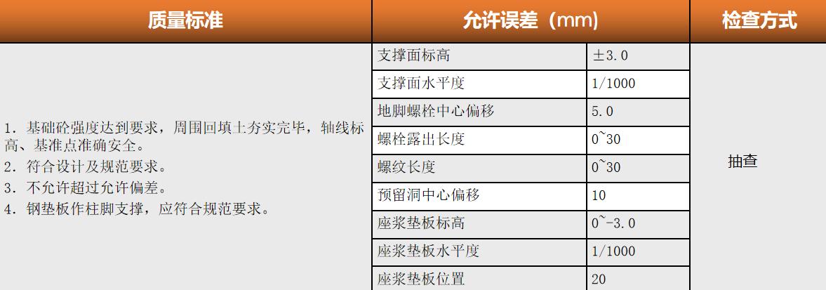 「图文」钢结构工程监理要点第二篇，今天说说规范和常见问题