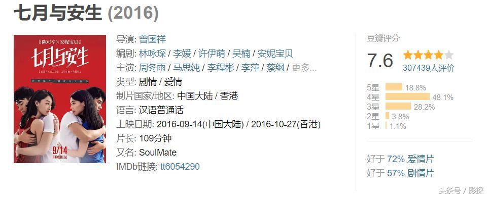 8年内无敌手！这片是99%姑娘都YY过的终极梦想！