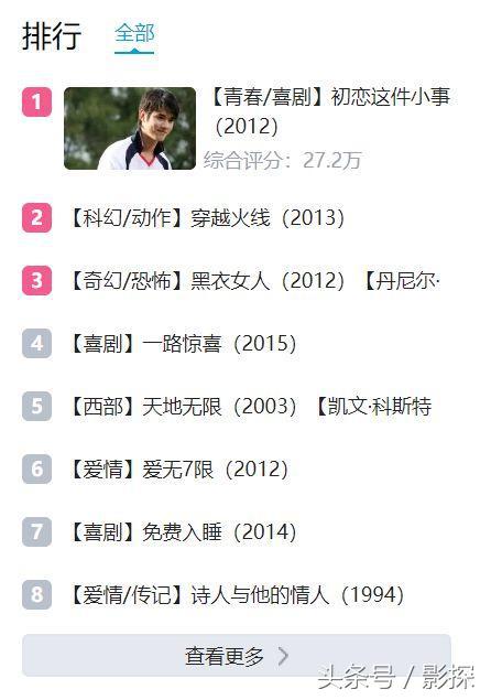 8年内无敌手！这片是99%姑娘都YY过的终极梦想！