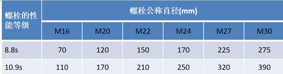 「图文」钢结构工程监理要点第二篇，今天说说规范和常见问题