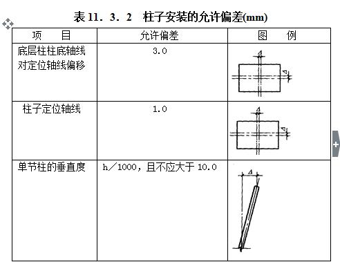 「图文」钢结构工程监理要点第二篇，今天说说规范和常见问题