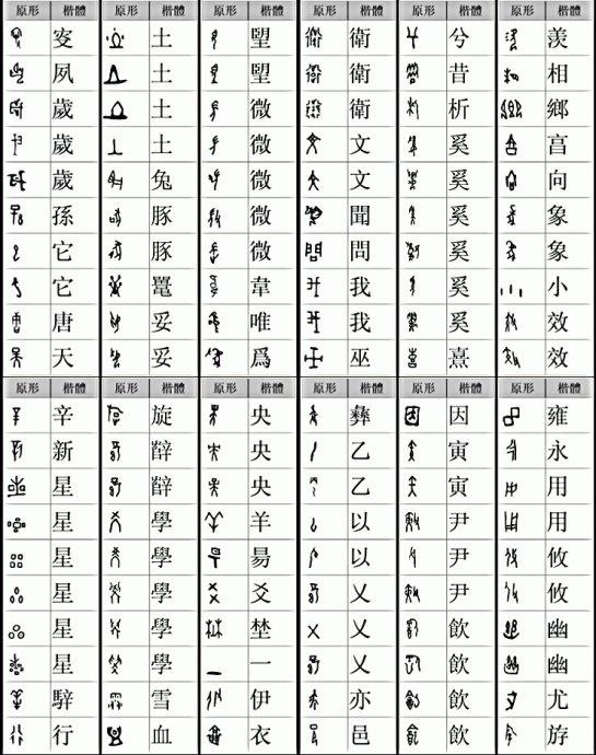 甲骨文和楷书对照表高清,甲骨文与其他文字对照表