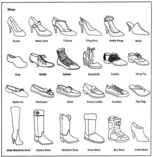 各类服装款式英文图解,服装类款式大全图片