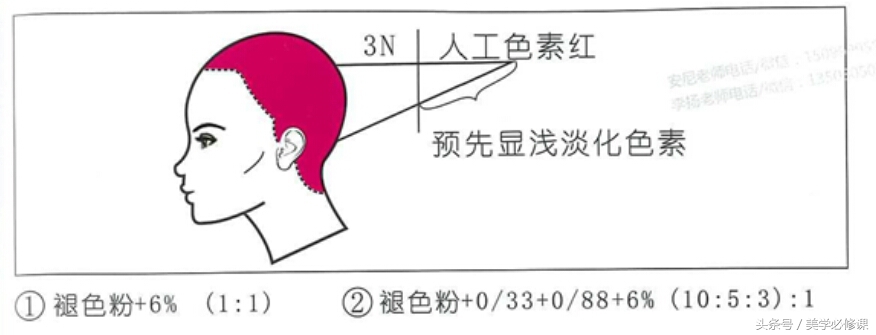 染发新方法,染发技巧换底
