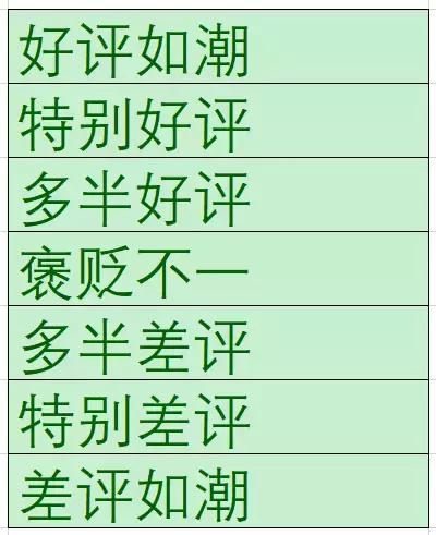 三国杀重回steam差评榜第一,守望先锋2成为steam差评榜第一