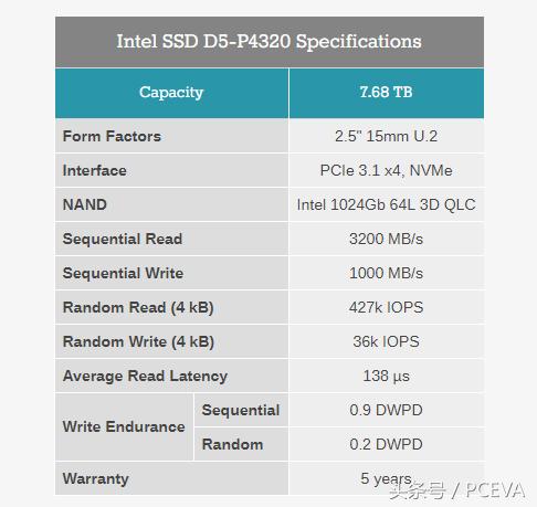 英特尔qlc固态硬盘,英特尔至强定位