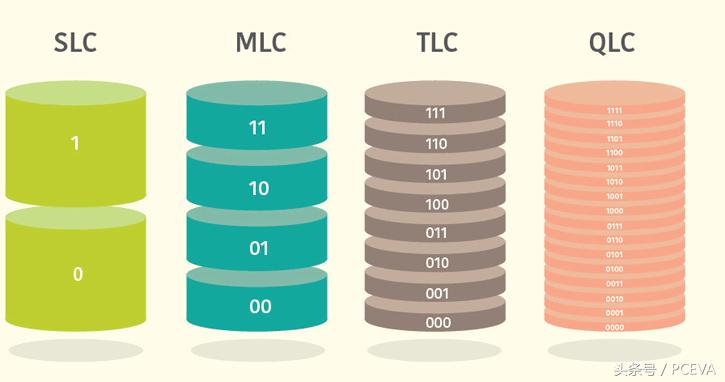 英特尔qlc固态硬盘,英特尔至强定位