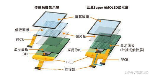 三星amoled屏幕老是闪,为什么三星的屏幕容易出问题