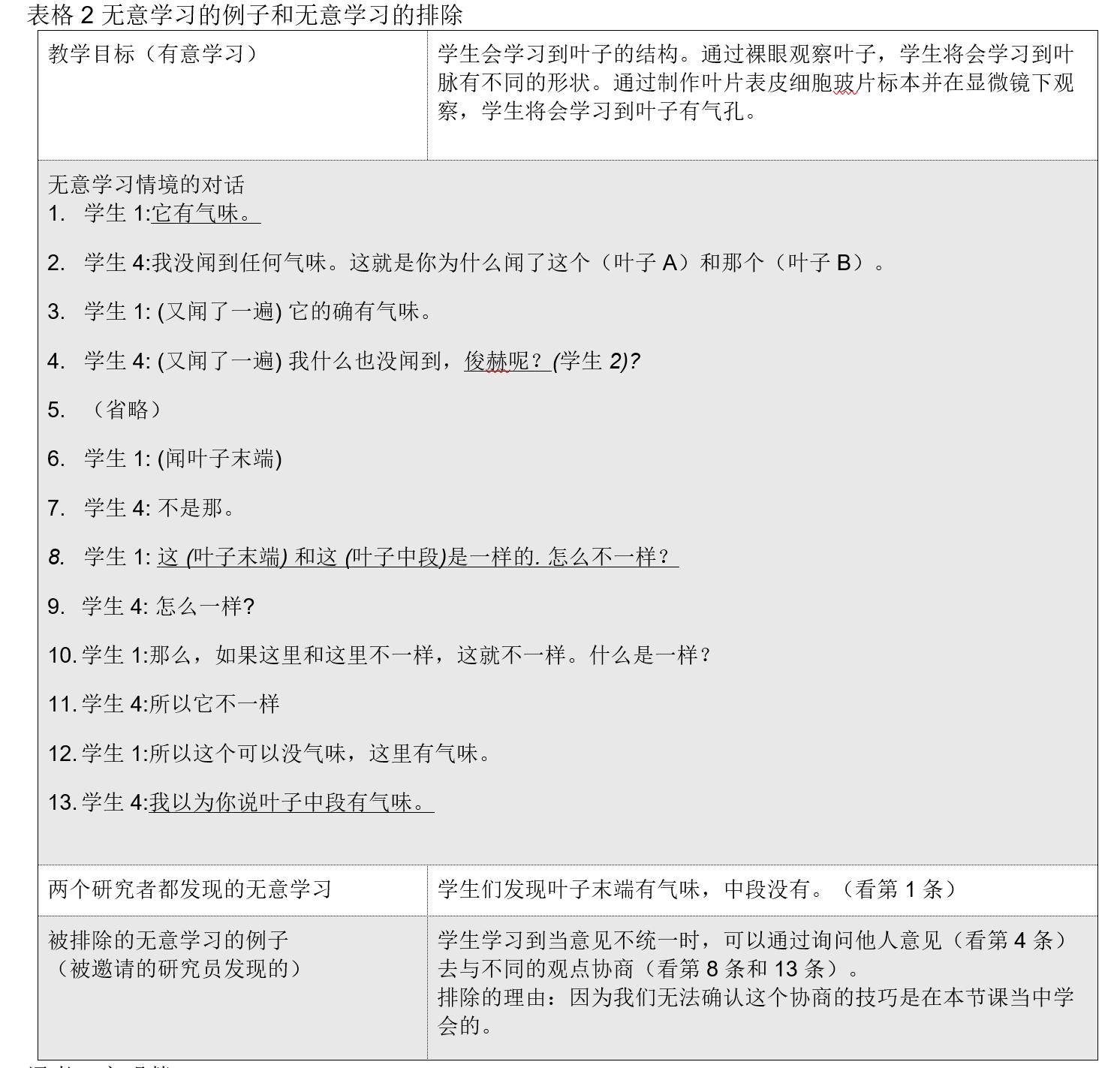 激发学习热情点燃求知欲望,课堂上学生学习的兴趣