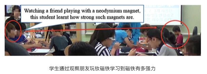 激发学习热情点燃求知欲望,课堂上学生学习的兴趣