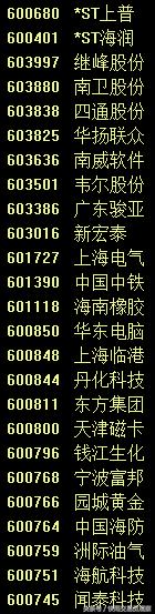 下周停牌的股票一览表,沪深今日停牌股票