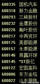 下周停牌的股票一览表,沪深今日停牌股票