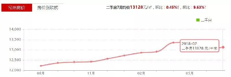 常州地铁与房价,常州地铁沿线楼盘大起底