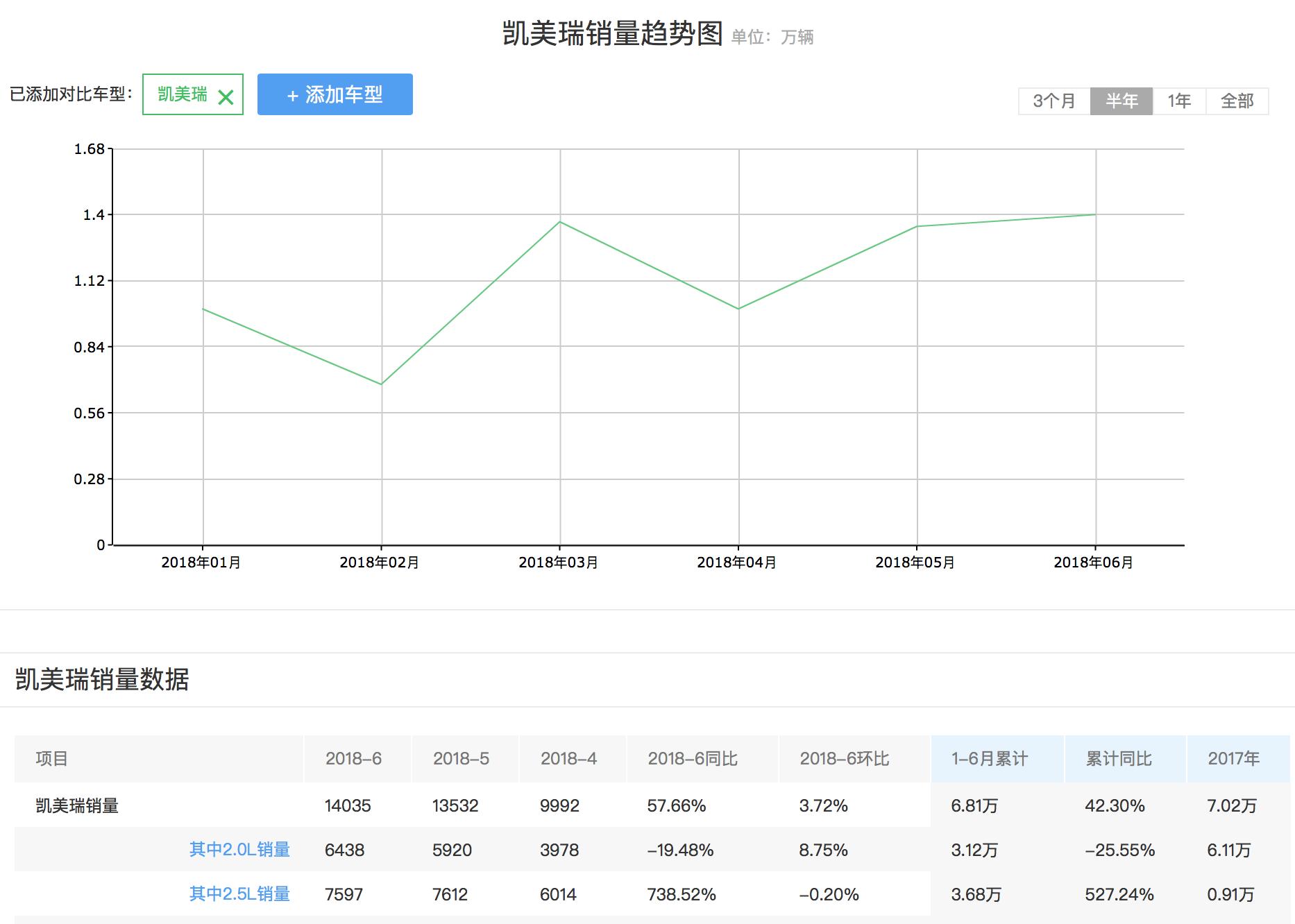 第八代凯美瑞近期故障频频，8AT变速箱易打齿，这款车还值得买吗