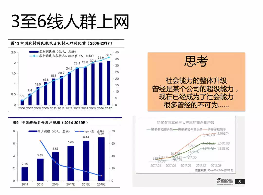 深度分析拼多多的崛起,梁宁分析拼多多