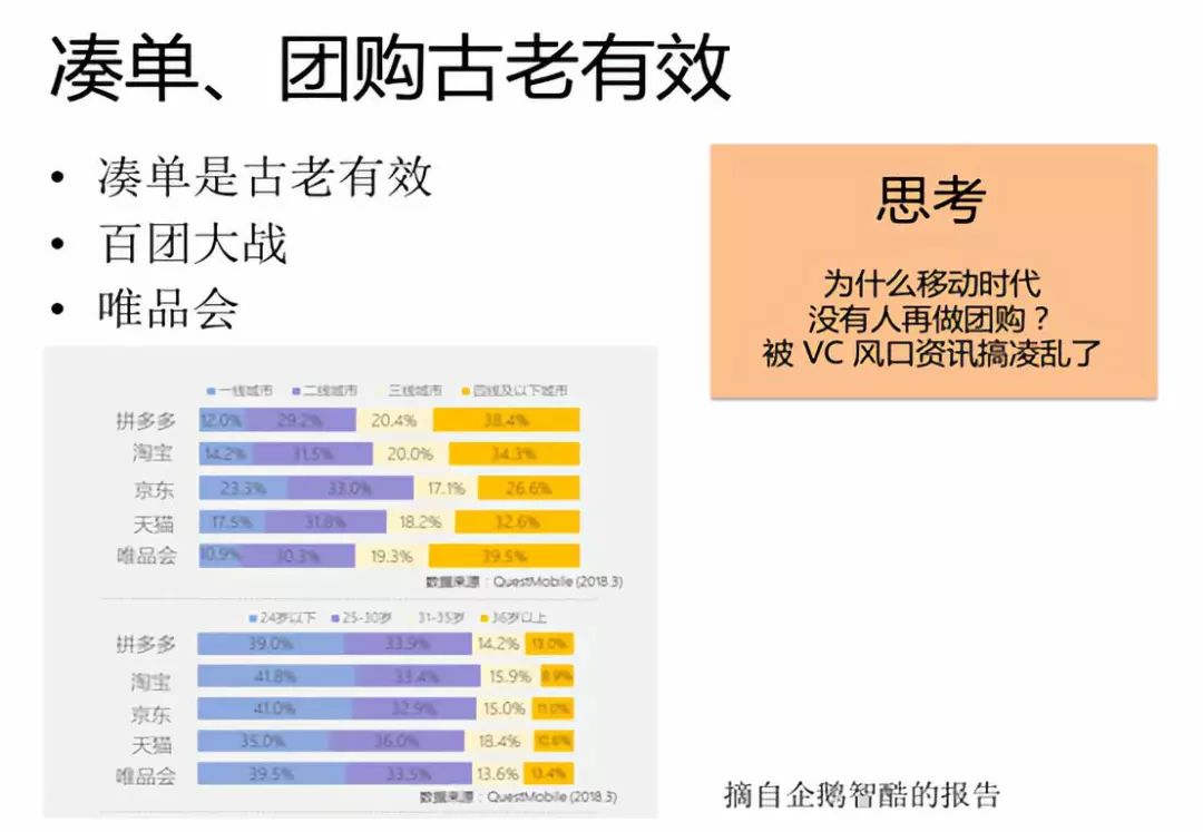 深度分析拼多多的崛起,梁宁分析拼多多